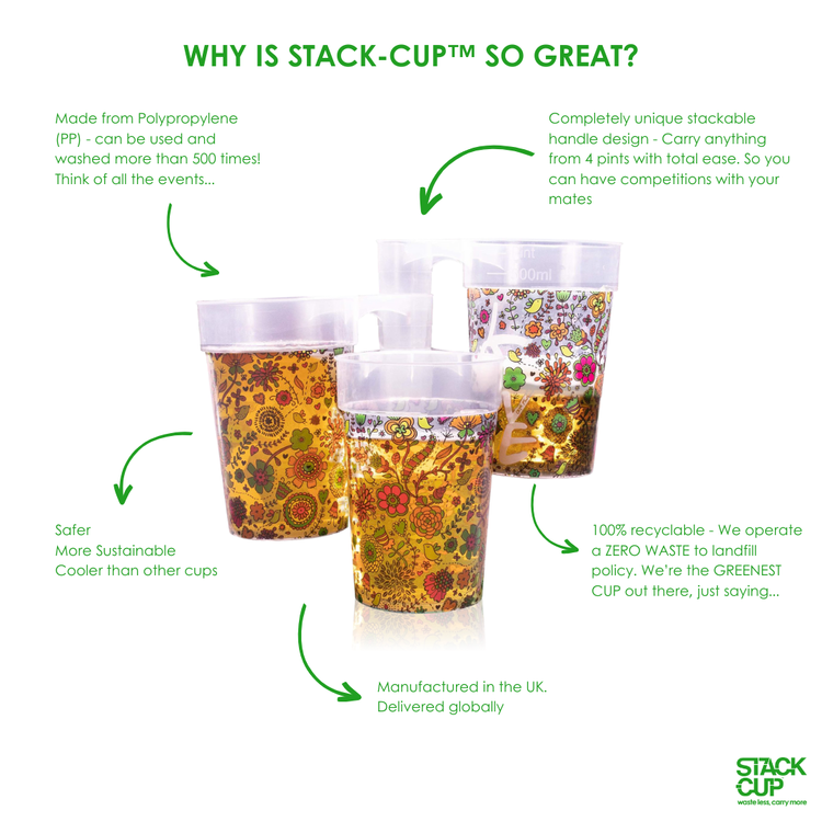 STACK CUP™ Case Study | Digital Marketing Services | Bespoke Marketing Solutions | Bournemouth, Dorset